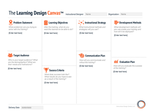 instructional design templates instructional