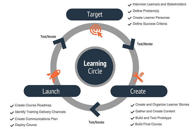 The-Learning-Circle-Framework-Image.png