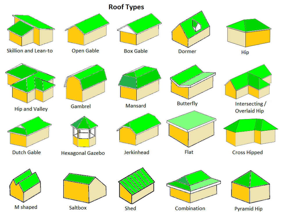 roof types