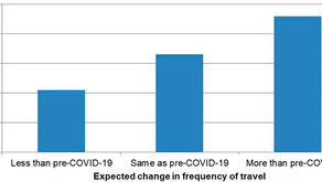 Impact of COVID-19 Pandemic on Motorcycle Purchase in Dhaka, Bangladesh