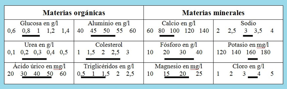 Materias organicas y minerales.jpg