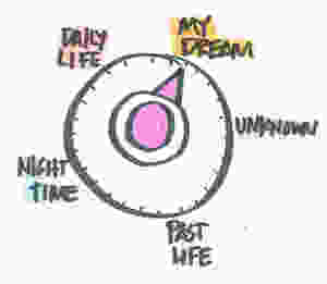 Move that dial towards turning those dreams into reality.
