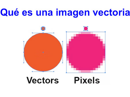 ¿Qué es una imagen vectorial?
