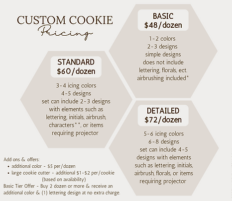 Custom Cookie Pricing (by the dozen) - Basic $48, Standard $60, Detailed $72
