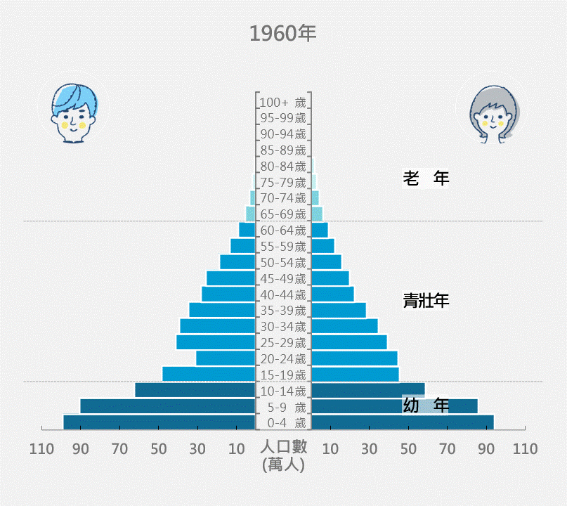 圖一.gif