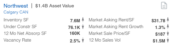 Calgary Northwest Office Data - CoStar Sept 2025