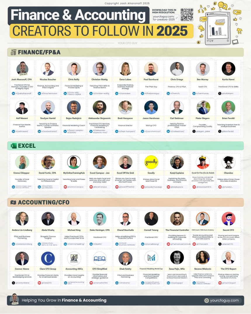 Accounting Cheat Sheet | Your CFO Guy