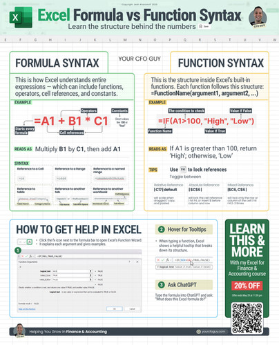 Formula Language Excel Formula vs. Function Syntax | Your CFO Guy