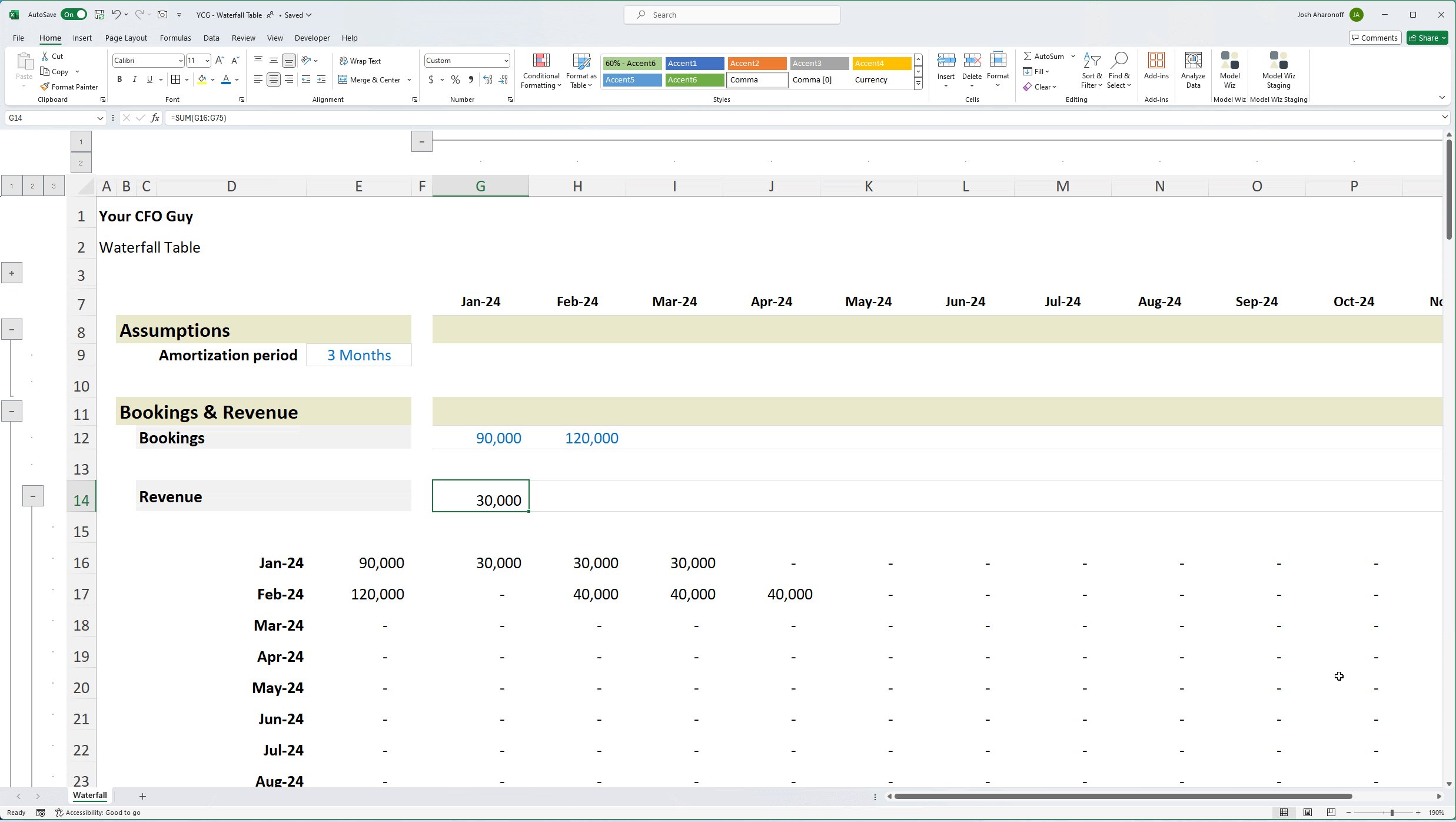 How to Forecast the Balance Sheet