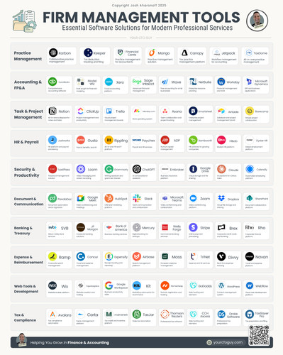 Structured Management Tools Firm Management Tools | Your CFO Guy