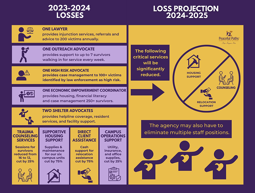 Fund Fill Page Graphic (18 x 14 in) (1).png