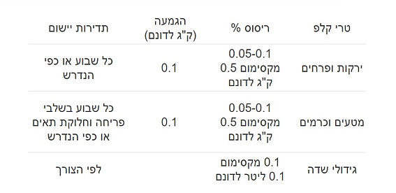 תמצית אצות ים Tri-Kelp חקלאי, ביוסטימולנט אורגני, שיפור יבול צמיחה שורשים פריחה, הזנה עלוותית, חקלאות אורגנית, אביאני.