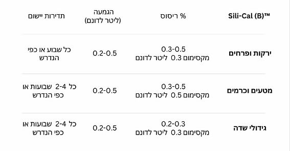 סידן סיליקה בורון חקלאי | Sili-Cal B תוסף אורגני לחיזוק צמחים ועמידות יבולים | אביאני חקלאות מחדשת