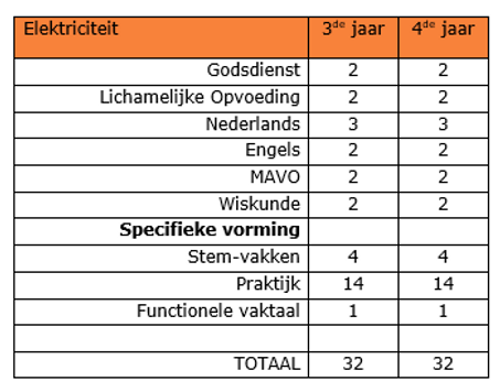 elektriciteit tweede graad.png