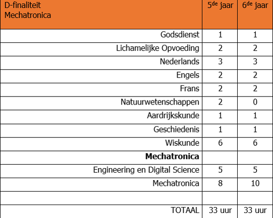 Mechatronica versie schooljaar 2023-2024.png