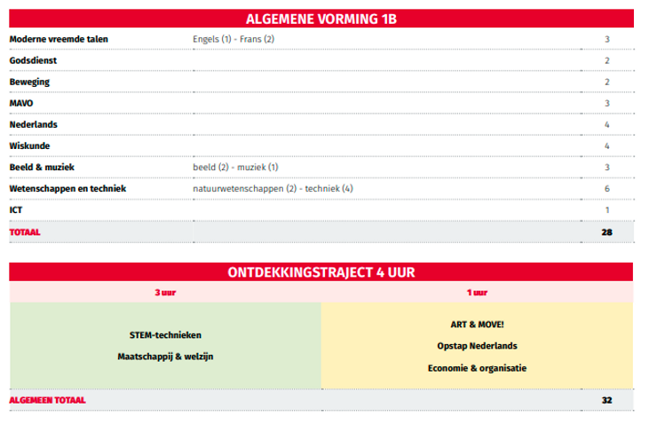1e leerjaar B.png