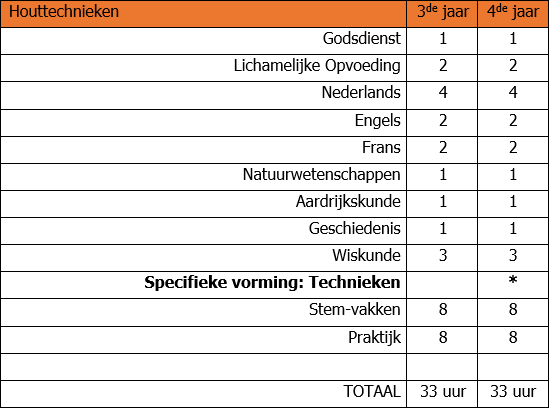 Houttechnieken versie schooljaar 2023-2024.png