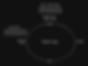 A diagram depicting browser event loop with task and micro tasks queue
