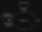 A diagram depicting browser event loop with task and micro tasks queue, while doSomething and yieldToMain are executed and resolve function is added to the task queue