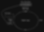 A diagram depicting browser event loop with task and micro tasks queue, while resolve function is executed and doSomethingElse is added to the micro tasks queue