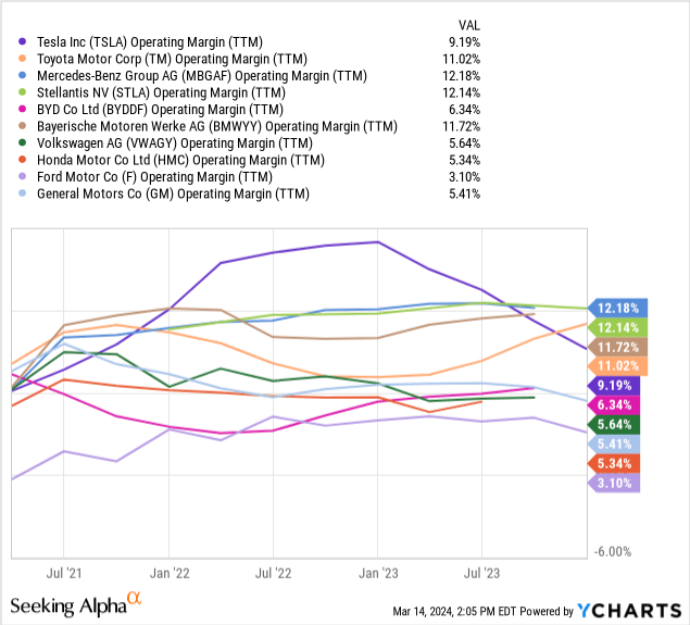 图表 数据来源：YCharts