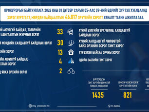 Насанд хүрээгүй охидыг хорьж, биеийг нь үнэлүүлэхийг завдсан хэргийг шүүхэд шилжүүлжээ
