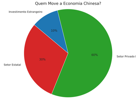 Muito se Fala da China. Mas o Que é Verdade?
