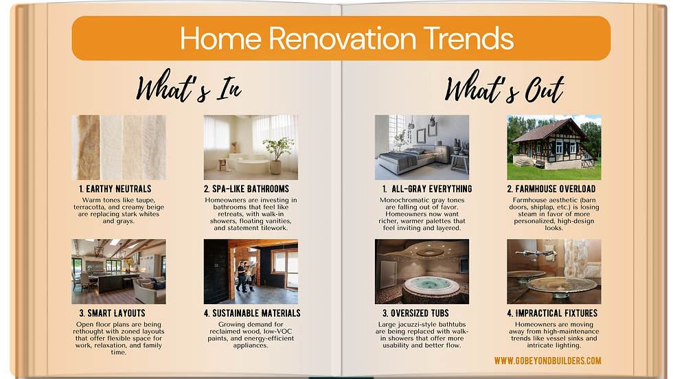 An infographic illustrating current home renovation trends, highlighting eco-friendly materials, innovative layouts, and contemporary design elements.