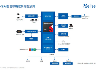 Logic Framework Diagram from the Xiaomi AI Smart Glasses