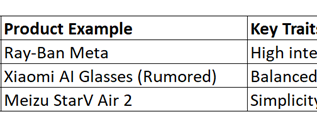 Chipset Architecture Comparison