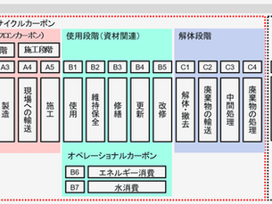 GorlemCO2 計算技術書の公開 