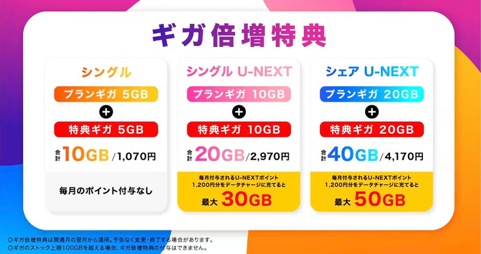 U-NEXT契約者や検討の方はこの格安携帯会社が超々お得☆☆☆(SIM・U-NEXT・スマホ保険付き)