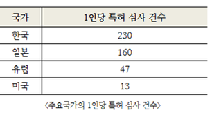 특허법 일부개정법률안 입법예고