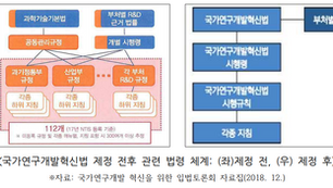 국가연구개발혁신법의 주요 내용과 의미