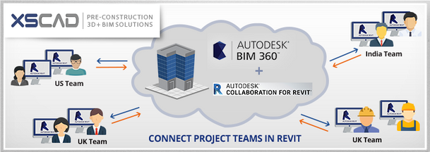 Utilise BIM 360 and C4R for AEC Projects - Collaborate, Communicate and Coordinate