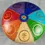 Thumbnail: Chakra Balans Meditatiesteen - Harmonie en Rust