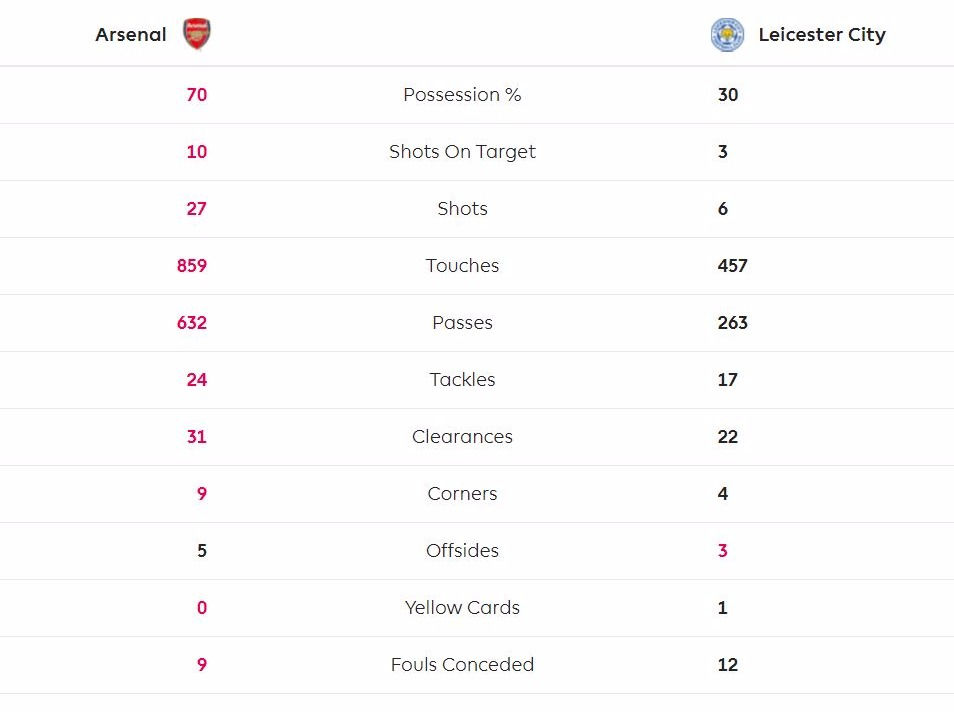 STATS