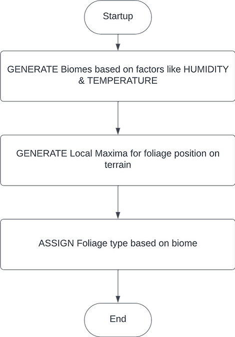 Flowchart - Page 1 (1).png