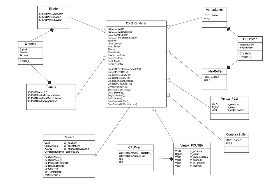 UML class - Page 1 (4).png