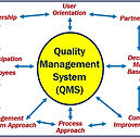QMS-Quality-Management-System.jpg