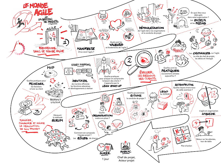 Parcours "Acculturation aux pratiques Agiles" par f-LabFDH