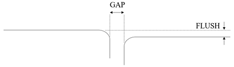 Definicion de claros y enraces, Gap and Flush