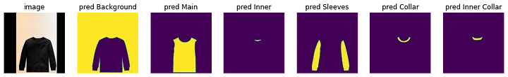 Results of image segmentation