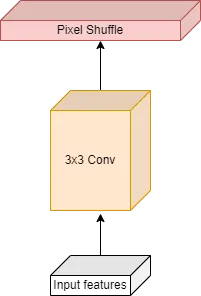 Design of Fuse layer