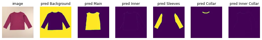 Results of image segmentation