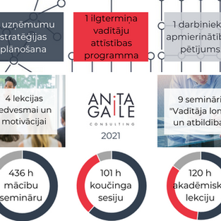 365 000 soļu vairāk