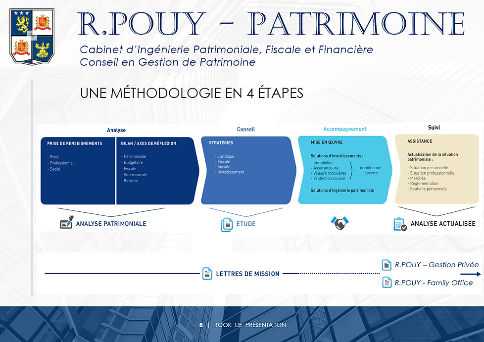 Cabinet R.POUY - PATRIMOINE - Notre Méthodologie