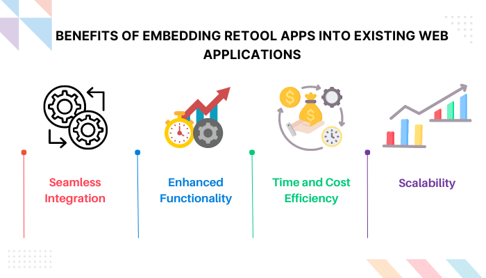 Embedding Retool Apps into Existing Web Applications
