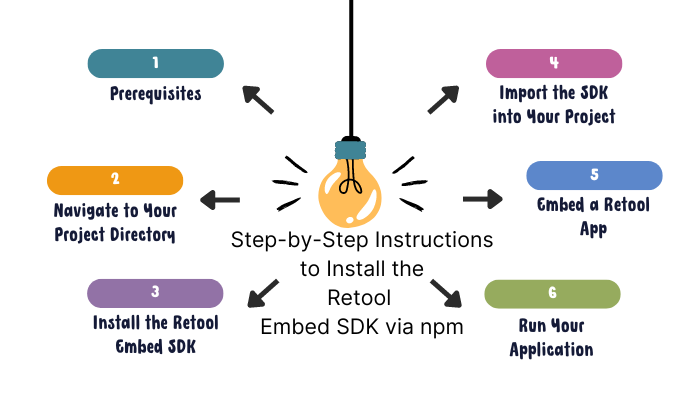 Embed a Retool App