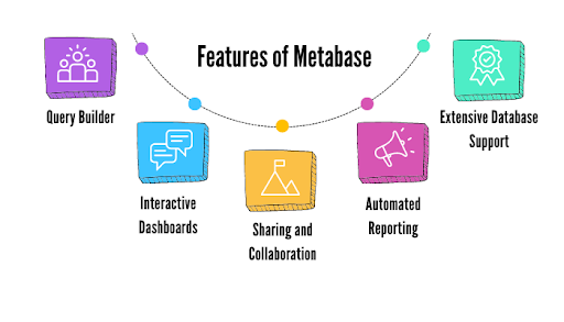 Understanding Differences: Retool vs Metabase